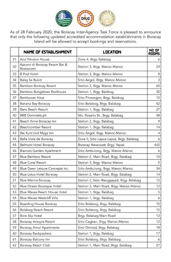 DOT Accredited hotels Boracay