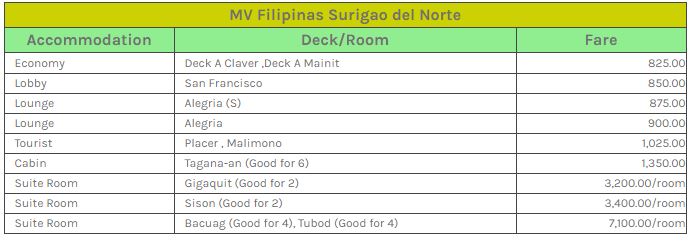 Cebu to Surigao