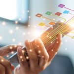 Digital Banks