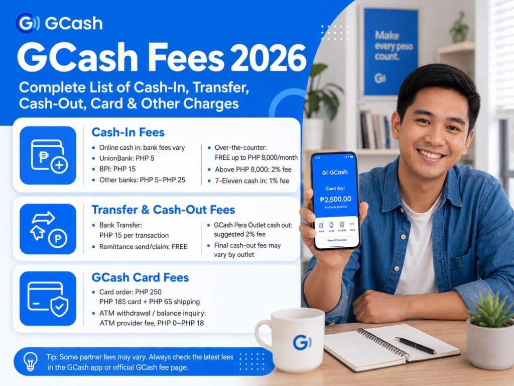 Gcash fees