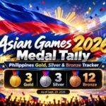 Asian Games 2026 MEdals