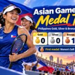Asian Games MEdal Tally