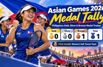 Asian Games MEdal Tally