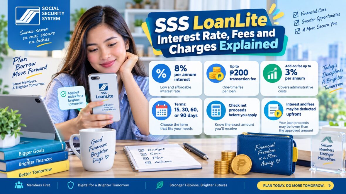 SSS LoanLite Interest Rate, Fees and Charges Explained