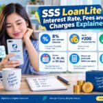 SSS LoanLite Interest Rate, Fees and Charges Explained
