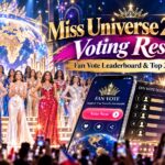 Miss Universe 2026 Voting Results